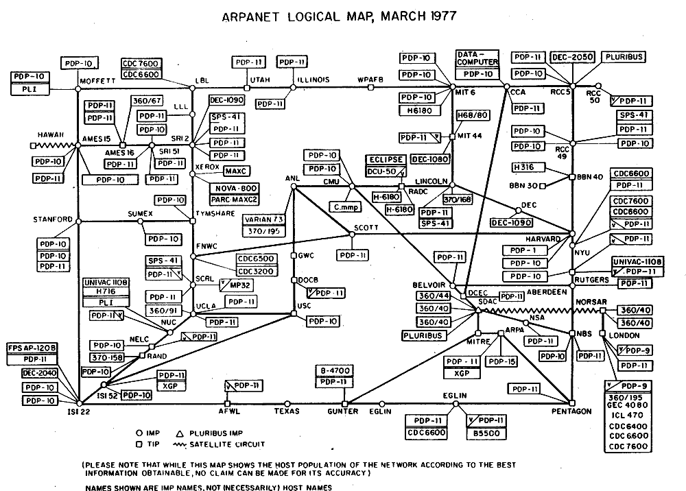 1977. ARPANet logical map, march.png