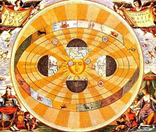 1543. Heliocentric («De Revolutionibus coelestium orbium»)