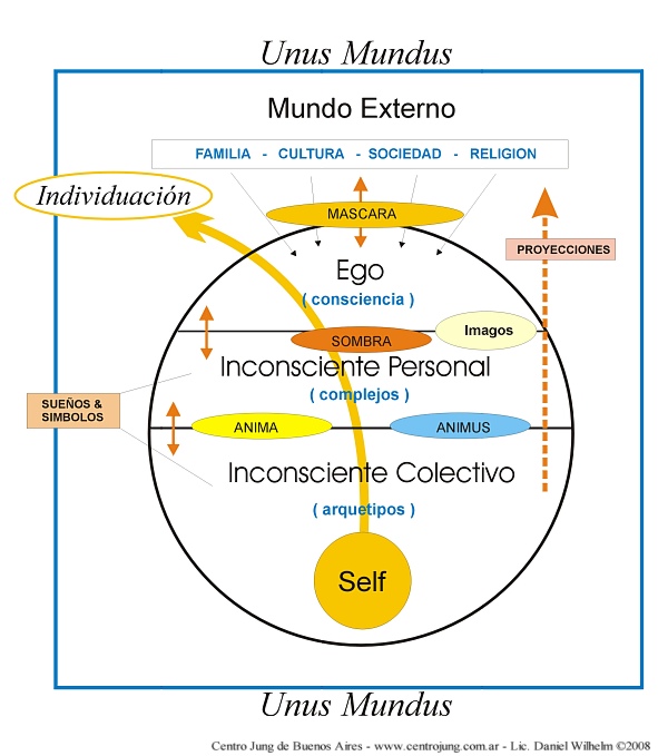 cjung_esquema psique_dw2